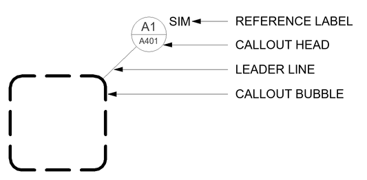 Callout View Overview in Revit