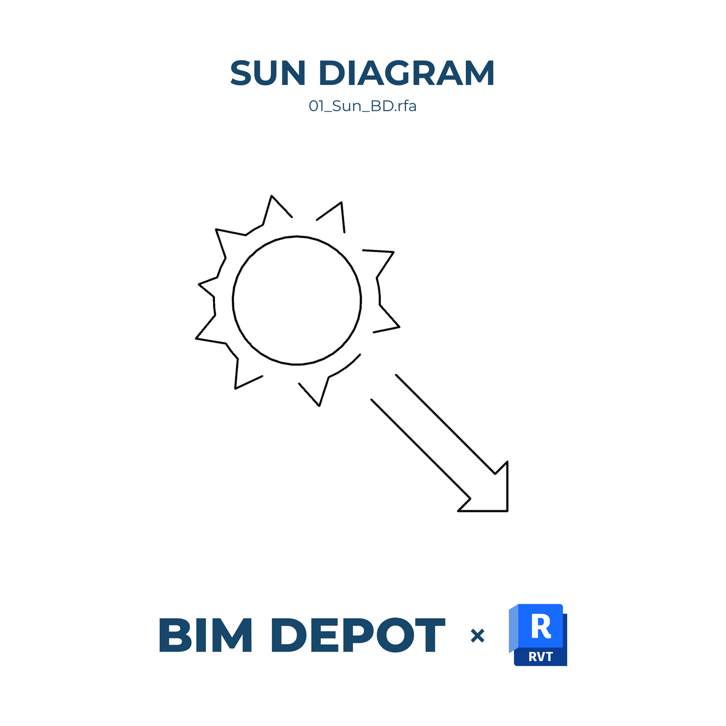 Diagrammatic Sun