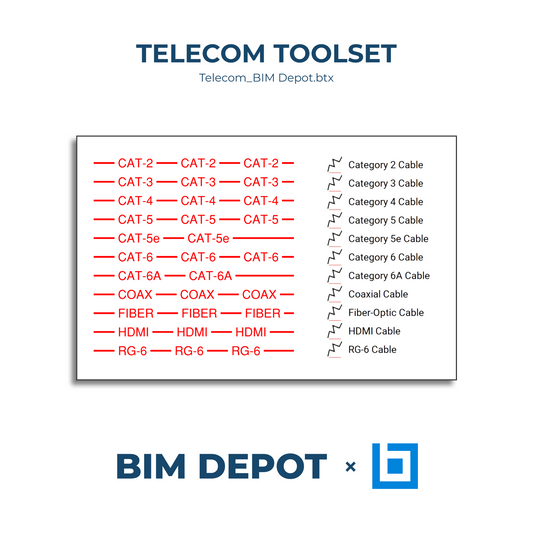 Bluebeam Toolset - Telecom