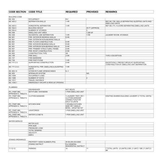 Revit Schedules: General Information