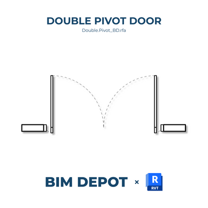 Doors | Revit Family Collection